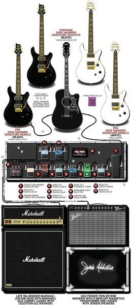 Dave Navarro S Voodoo Lab Pedal Power 2 Plus 8 Output Isolated Guitar Pedal Power Supply Whatgear Dave Navarro S Voodoo Lab Pedal Power 2 Plus 8 Output Isolated Guitar Pedal Power Supply Whatgear