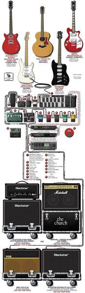 Peter Koppes using Ibanez TS9 Tube Screamer