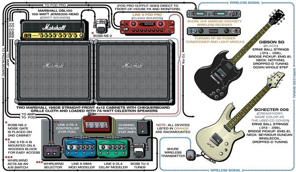 Quinn Allman using Line 6 MM4 Modulation Guitar Effects Pedal