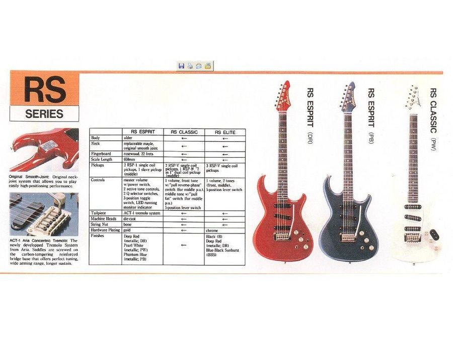 aria pro ii rs esprit